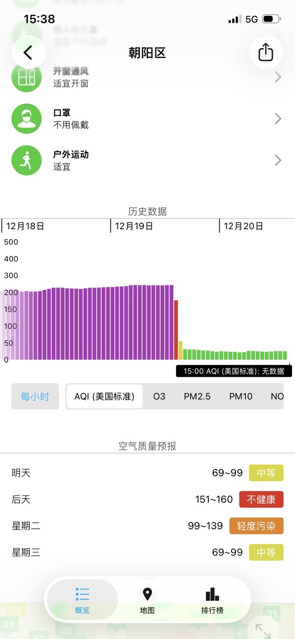 北京空气质量指数迅速下降